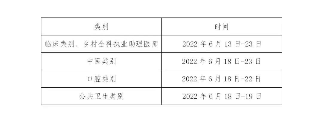 重庆考区2022年临床助理医师资格实践技能和综合笔试网上缴费时间