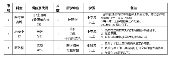 广东省泗安医院2022年2月公开招聘编外工作人员公告