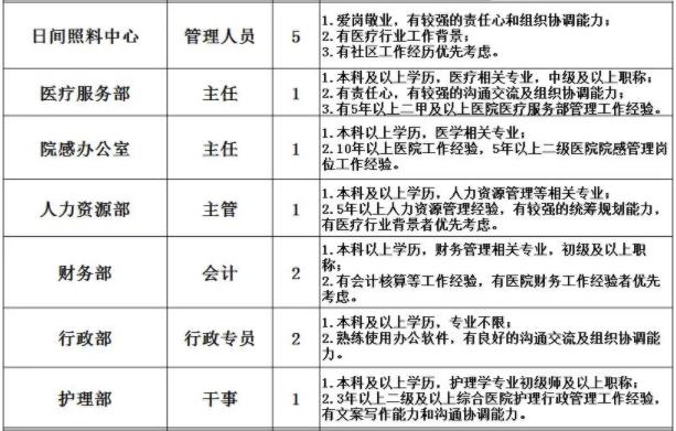 招聘岗位3