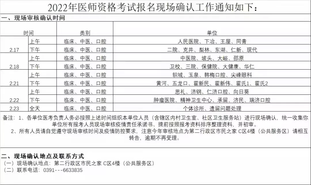 河南省济源市2022年医师资格考试报名现场确认地点及联系方式