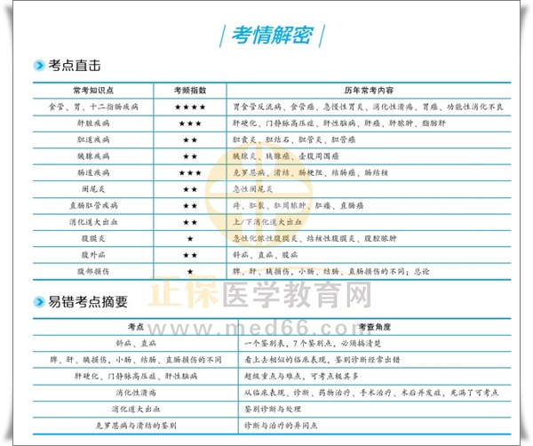 考情揭秘 考情揭秘