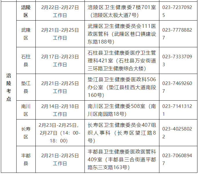 重庆涪陵考点2022年公卫医师考试报名现场审核时间地点