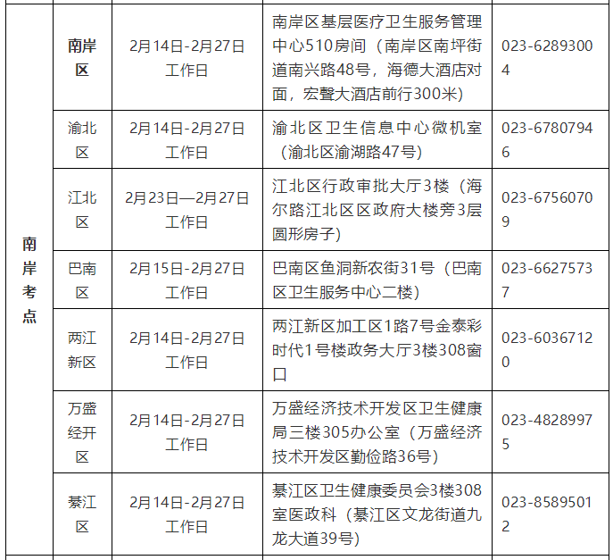 重庆南岸考点2022年公卫执业/助理医师现场审核具体安排