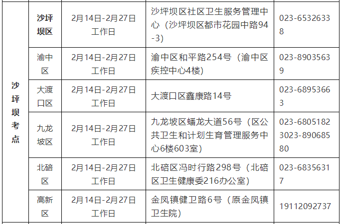 重庆考区沙坪坝考点2022年公卫医师考试报名现场审核地点/时间