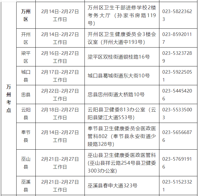 2022年公卫医师报名审核重庆市万州考点具体安排