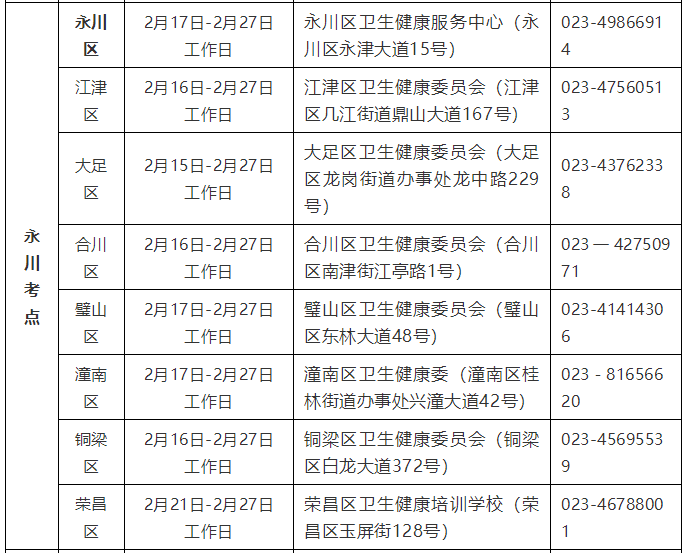 重庆考区永川考点2022年公卫医师考试报名现场审核安排