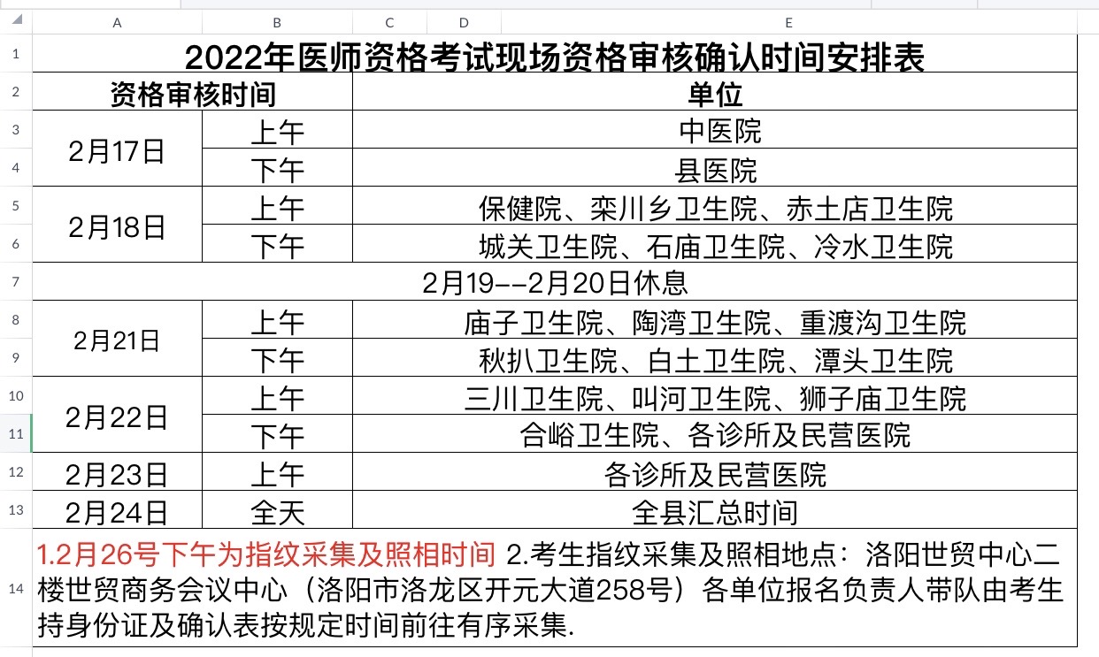 河南省洛阳市栾川县2022年中西医助理医师资格考试现场审核时间地点及审核要求