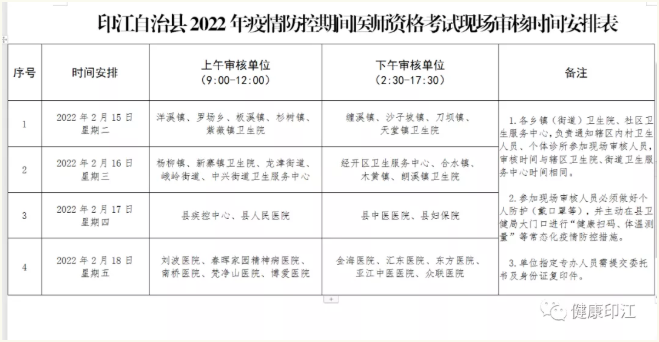 ​铜仁印江考点2022年乡村全科助理医师现场审核时间、地点和材料