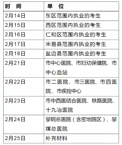 四川考区2022年攀枝花考点中西医助理医师资格考试现场审核确认工作