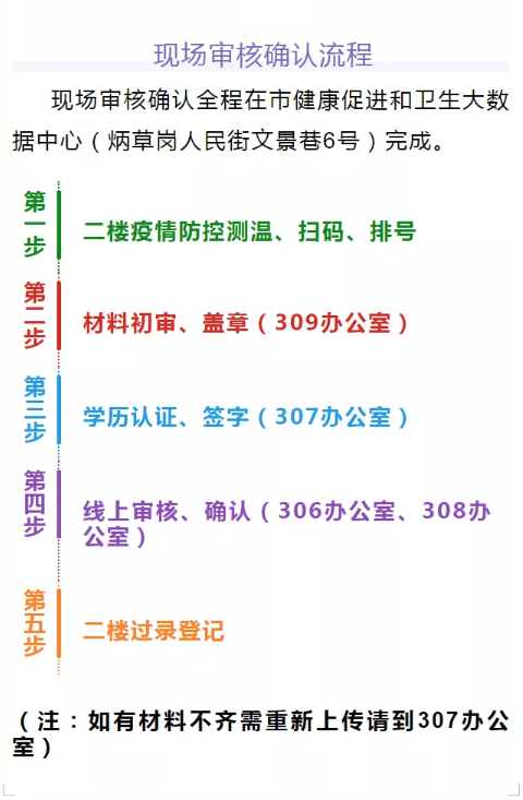 疫情防控通知 疫情防控通知