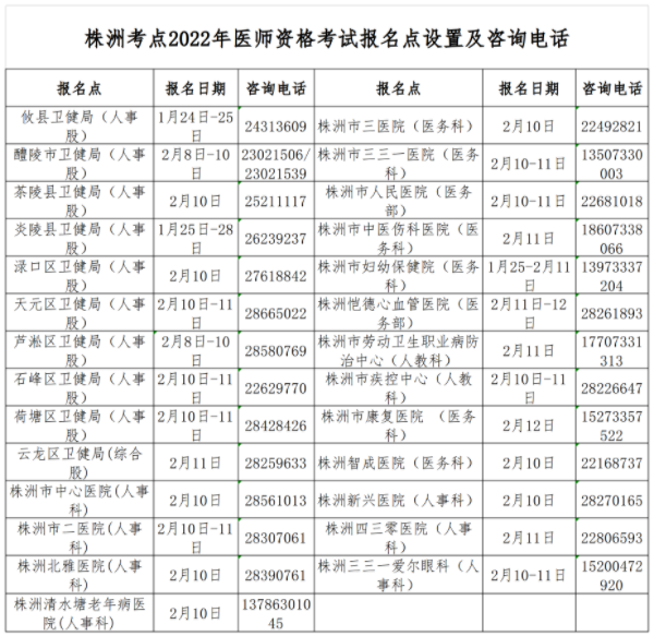湖南省株洲考点2022年中西医执业医师资格考试现场审核时间具体安排公告