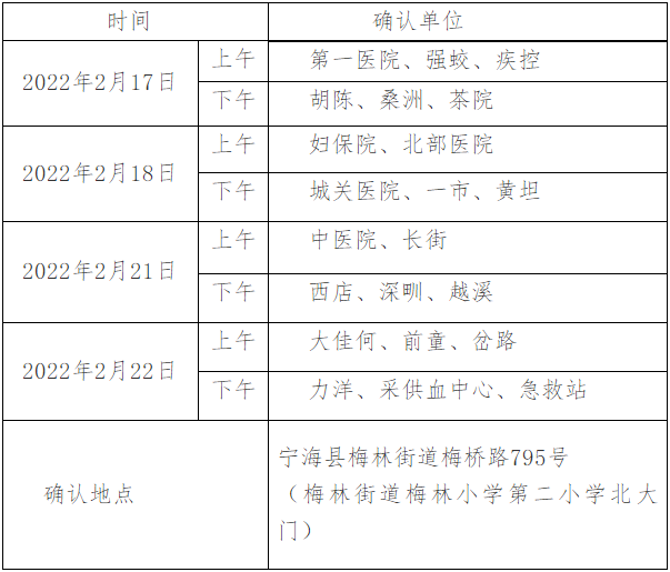 现场确认时间安排表宁海县考点 现场确认时间安排表宁海县考点