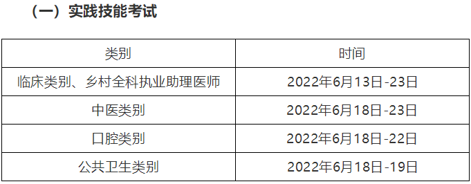 重庆沙坪坝2022年口腔助理医师综合考试缴费时间（6.26-7.01）