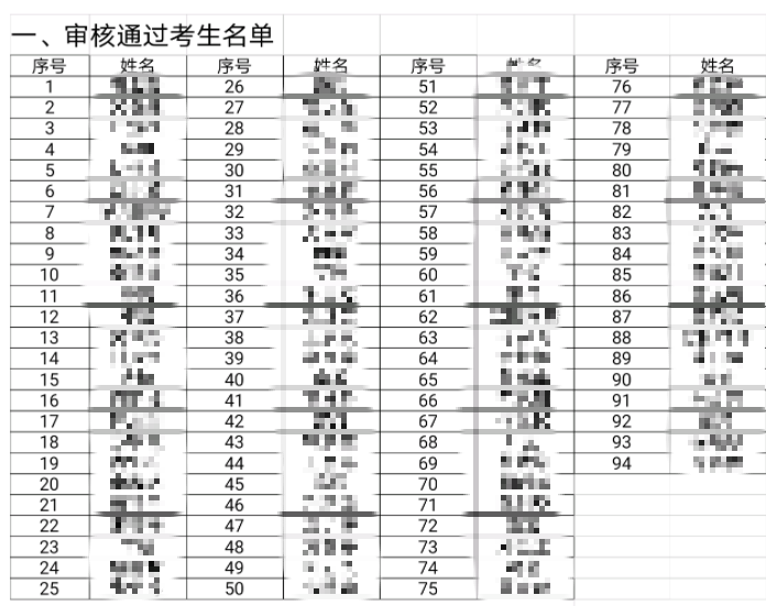 2022年郴州考点医师资格考试截止2月20日现场审核结果公布