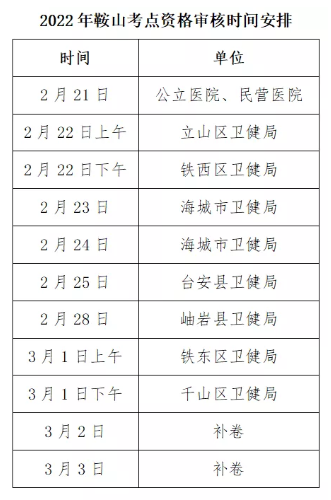 现场审核时间 现场审核时间