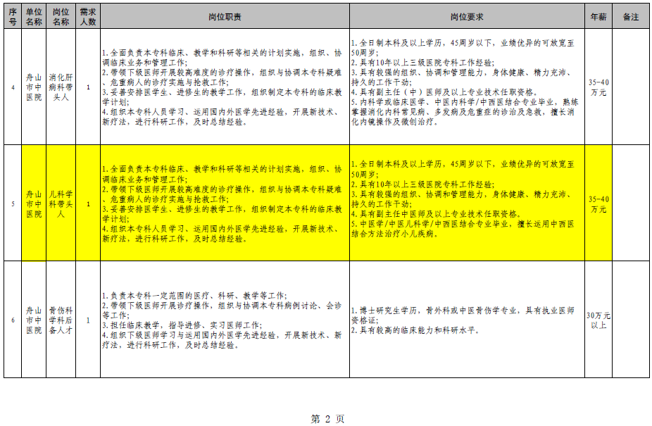 舟山招聘信息_新华商品交易所招商