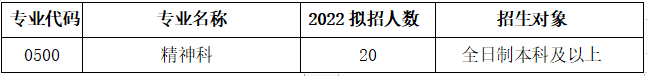 2022年湖南省脑科医院住院医师规范化培训招生计划表