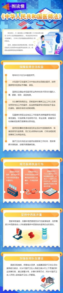 一图全解《中华人民共和国医师法》，这些内容与你有关！