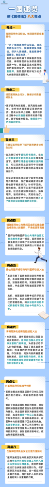深圳市卫生监督局：一图速览新《医师法》八大亮点！