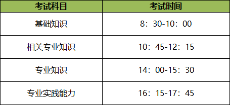 掌握！2023年中医内科主治医师考试科目及各科目出题点