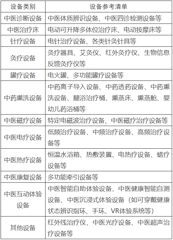 中医诊疗设备参考表