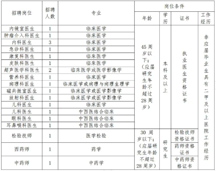 1646620157678096.png image.png