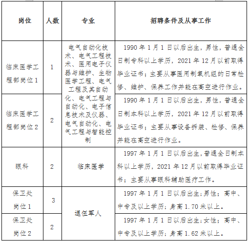 1646879745643200.png PIC20220308170536015187314.png