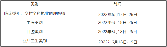 四川省2022年临床执业助理医师实践技能考试起止时间