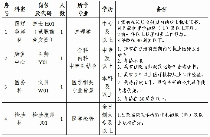 广东省东莞市泗安医院2022年招聘合同聘用制工作人员4名 广东省东莞市泗安医院2022年招聘合同聘用制工作人员4名