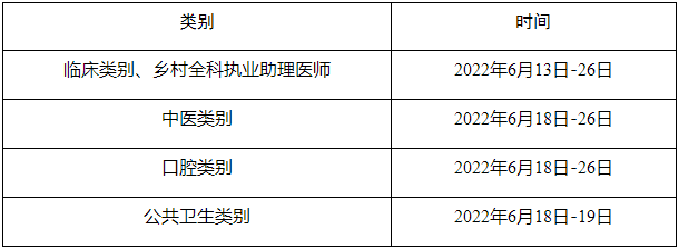 实践技能考试 实践技能考试
