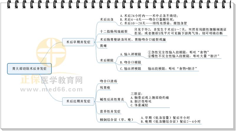 十二指肠溃疡思维导图图片