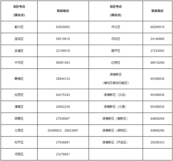 天津缴费 天津缴费