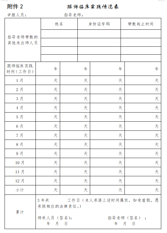 广东省2022年传统师承/确有专长考核报名材料模板《跟师临床实践情况表》