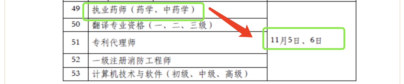 考试计划2 考试计划2