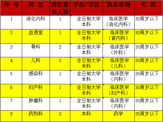 江西省人民医院招聘(江西医院招聘信息最新招聘2023)