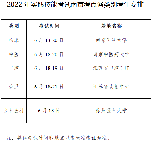 2022年公卫医师实践技能考试南京考点考试地点、基地安排