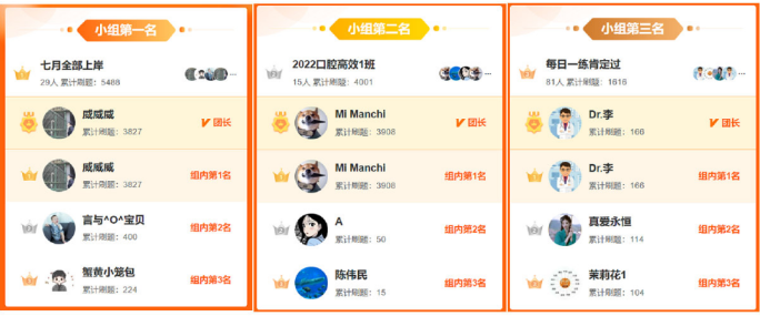 正保医学题库小程序组队pk赛榜单公布啦