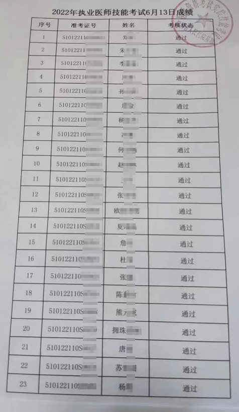 四川省2022年医师技能考试（人民医院技能考试基地）6月13日成绩单已公布