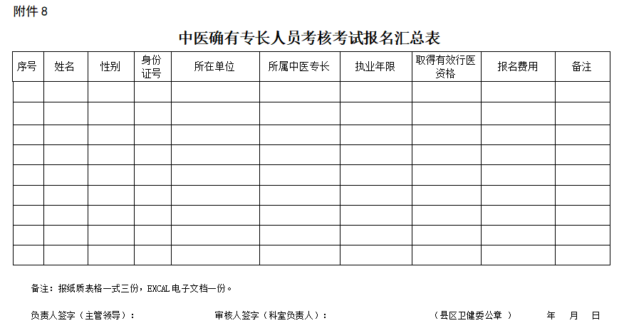 河南省2022年传统医学中医确有专长人员考核考试报名汇总表