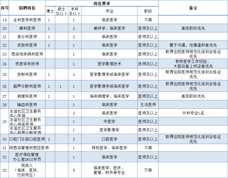 岗位表1 岗位表1