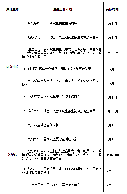 江苏大学2023年研究生招生宣传工作的通知
