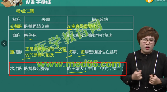 血管检查 血管检查