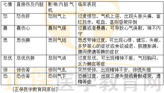 什么是实证和虚证 608274.png?1656561650040