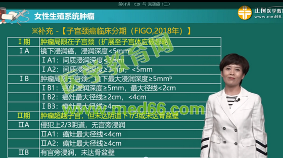 宫颈癌Ⅱ期B1 宫颈癌Ⅱ期B1