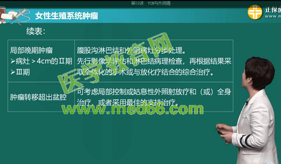 外阴癌3 外阴癌3