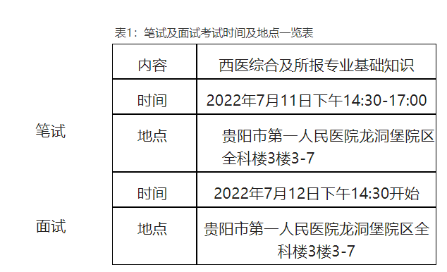 贵阳市第一人民医院2022年第三批住院医师规范化培训学员招录调剂公告