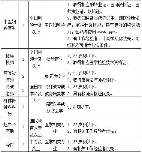岗位表1 岗位表1