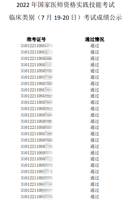 上海考区2022医师实践技能考试成绩公示名单（7月19-20日临床类别）