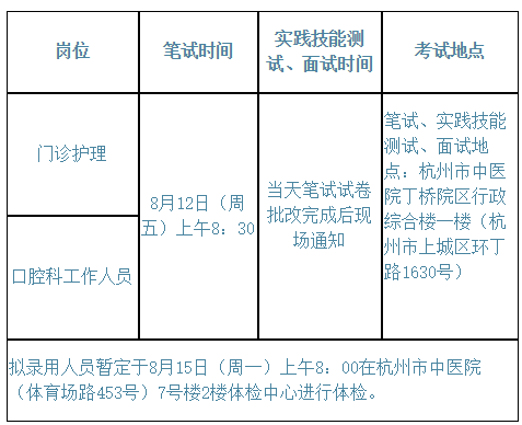 022年7月杭州市中医院劳务派遣人员门诊护理和口腔科工作人员岗位招聘考试安排的考试通知