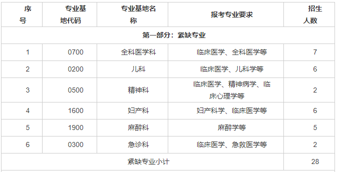 阳江市人民医院住院医师规范化培训基地2022年度住院医师规范化培训学员招生简章